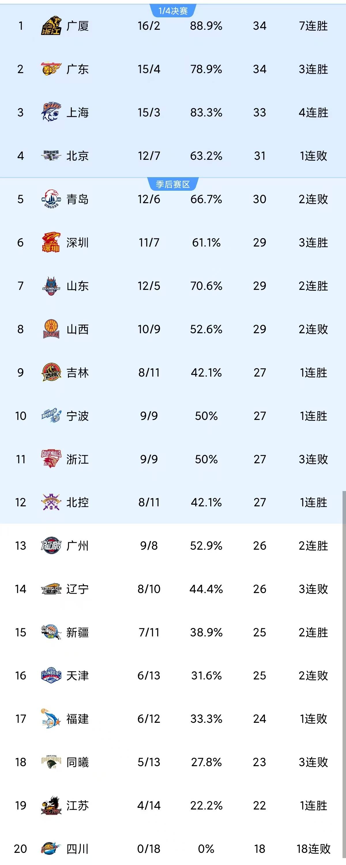 包含刚刚！今夜浙江稠州调整名单以备NBA常规赛Karsa连续十五场比赛得分超过败北，切尔西再遭质疑备战欧冠的词条